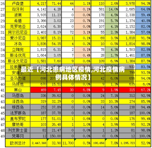 最近【河北患病地区疫情,河北疫情病例具体情况】-第2张图片