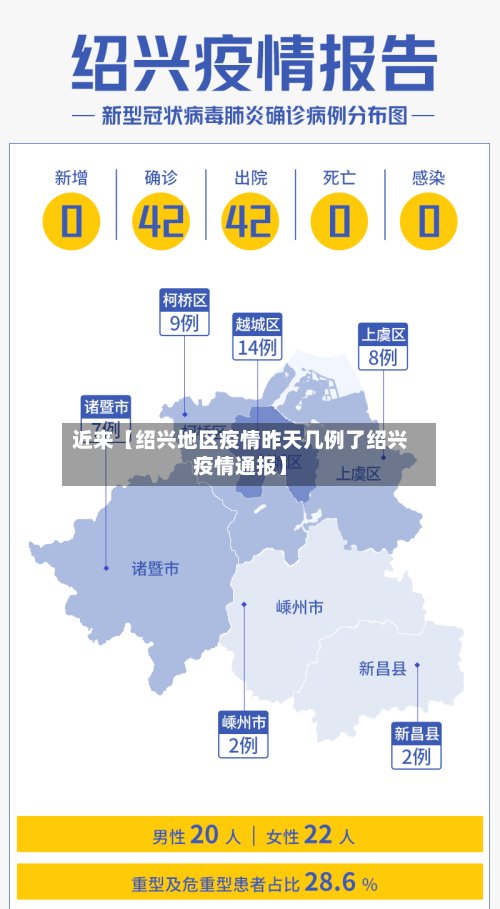 近来【绍兴地区疫情昨天几例了绍兴疫情通报】-第2张图片