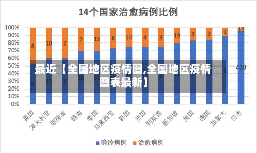 最近【全国地区疫情图,全国地区疫情图表最新】-第2张图片