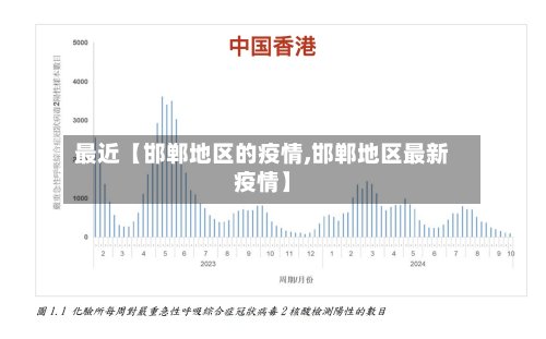 最近【邯郸地区的疫情,邯郸地区最新疫情】