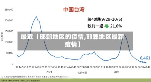 最近【邯郸地区的疫情,邯郸地区最新疫情】-第2张图片