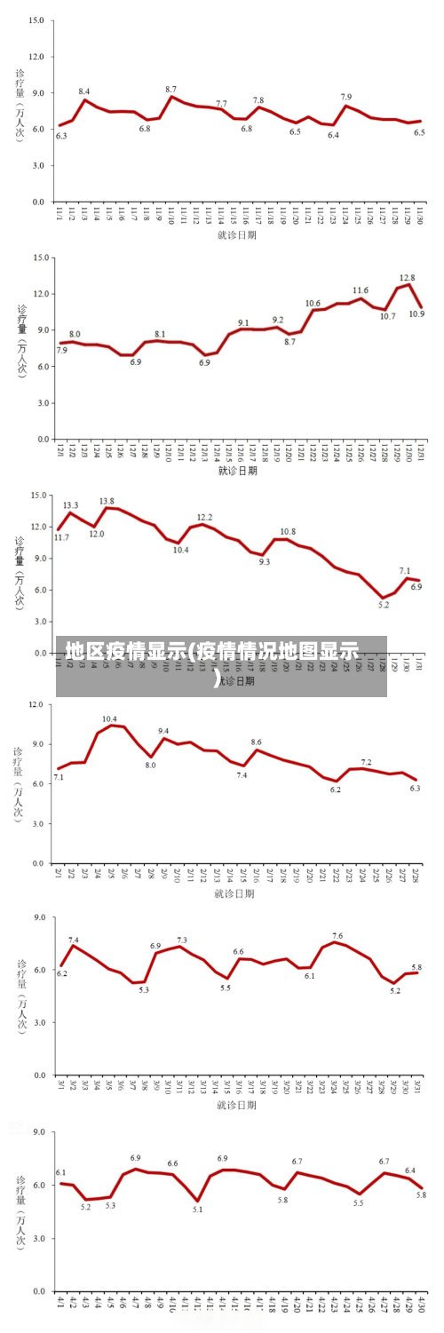 地区疫情显示(疫情情况地图显示)