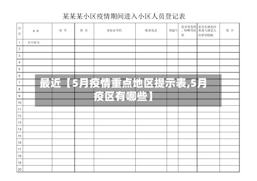 最近【5月疫情重点地区提示表,5月疫区有哪些】