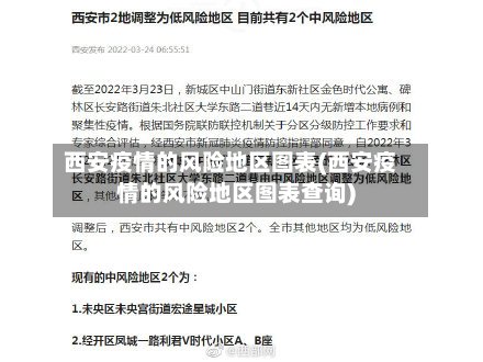 西安疫情的风险地区图表(西安疫情的风险地区图表查询)-第2张图片