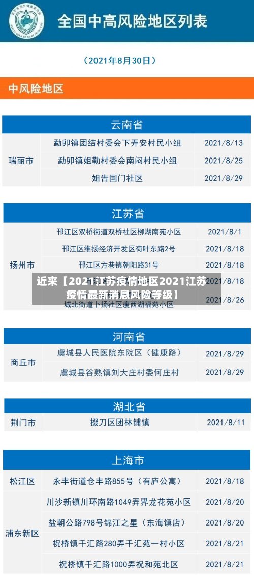 近来【2021江苏疫情地区2021江苏疫情最新消息风险等级】-第3张图片