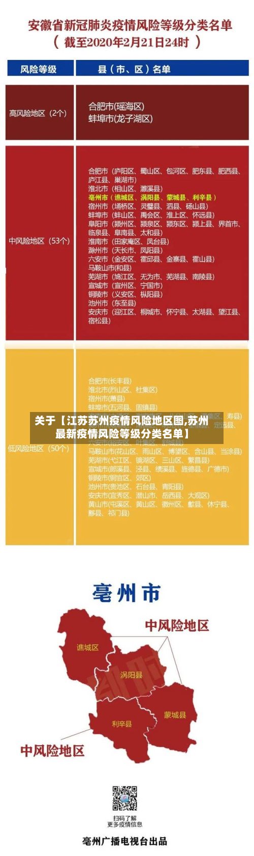 关于【江苏苏州疫情风险地区图,苏州最新疫情风险等级分类名单】-第3张图片