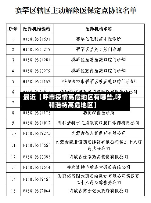 最近【呼市疫情高危地区有哪些,呼和浩特高危地区】