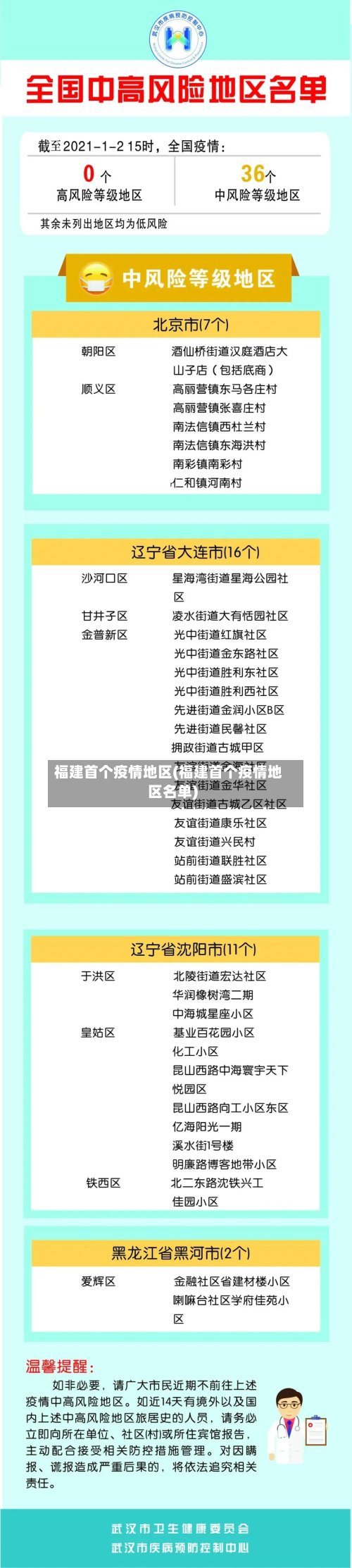 福建首个疫情地区(福建首个疫情地区名单)