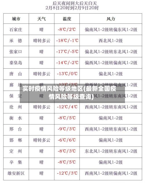 实时疫情风险等级地区(最新全国疫情风险等级查询)-第2张图片