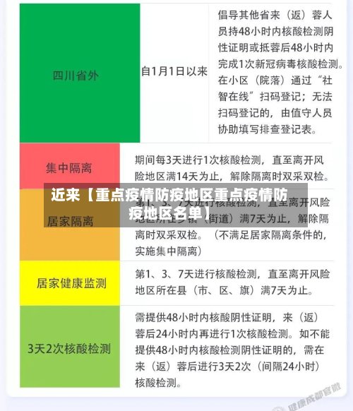 近来【重点疫情防疫地区重点疫情防疫地区名单】-第2张图片
