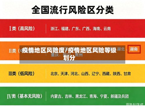 疫情地区风险度/疫情地区风险等级划分-第2张图片