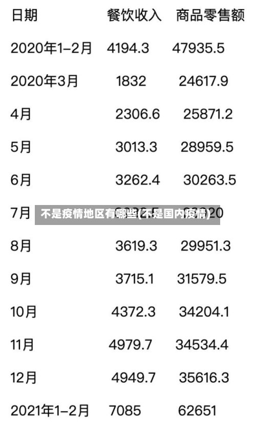 不是疫情地区有哪些(不是国内疫情)-第2张图片