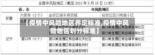 【疫情中风险地区界定标准,疫情中风险地区划分标准】