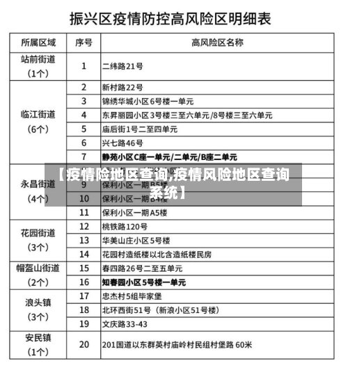 【疫情险地区查询,疫情风险地区查询系统】-第2张图片