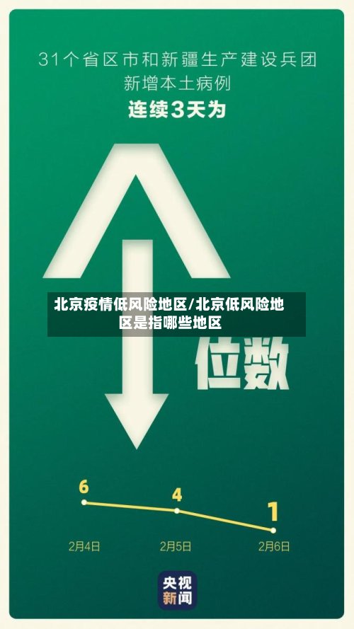 北京疫情低风险地区/北京低风险地区是指哪些地区