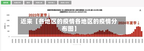 近来【各地区的疫情各地区的疫情分布图】