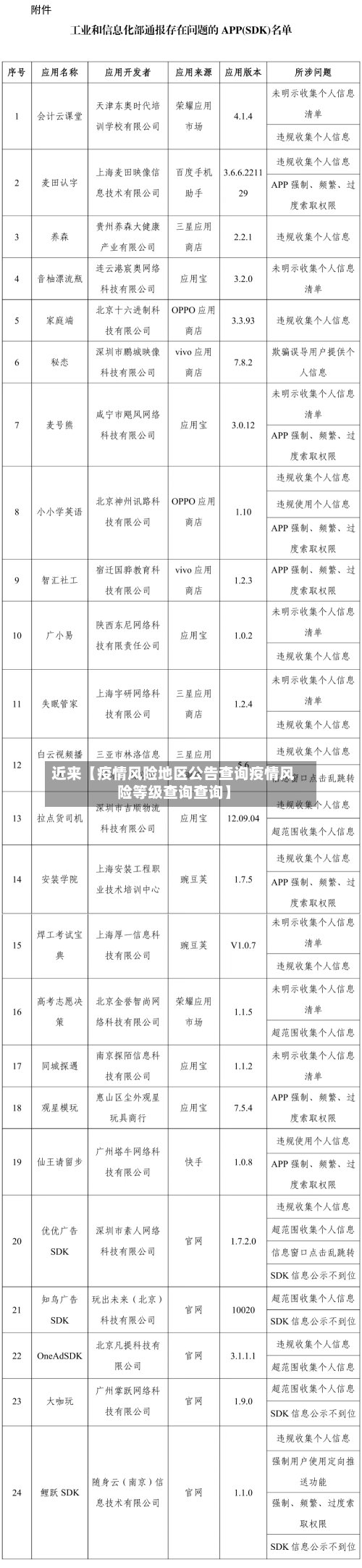 近来【疫情风险地区公告查询疫情风险等级查询查询】-第2张图片
