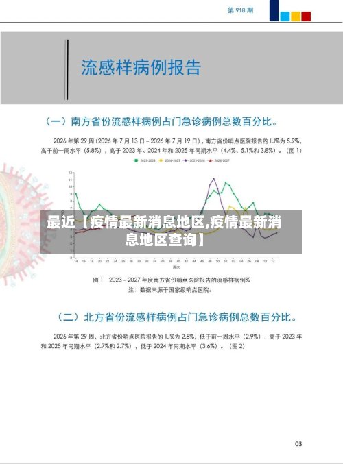 最近【疫情最新消息地区,疫情最新消息地区查询】