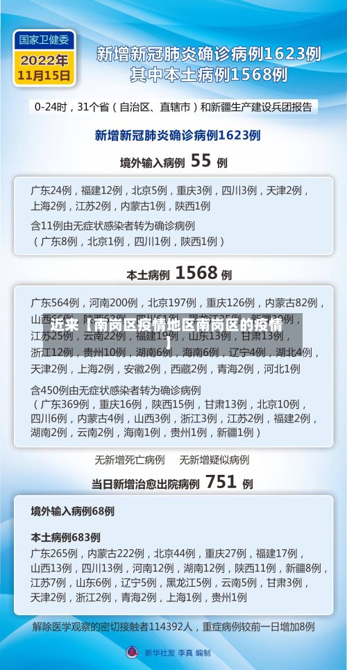近来【南岗区疫情地区南岗区的疫情】-第3张图片