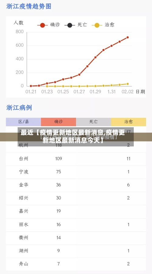 最近【疫情更新地区最新消息,疫情更新地区最新消息今天】-第2张图片