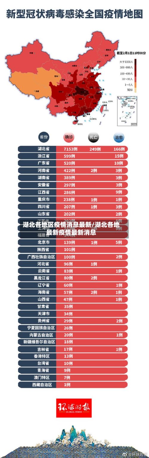 湖北各地区疫情消息最新/湖北各地最新疫情最新消息