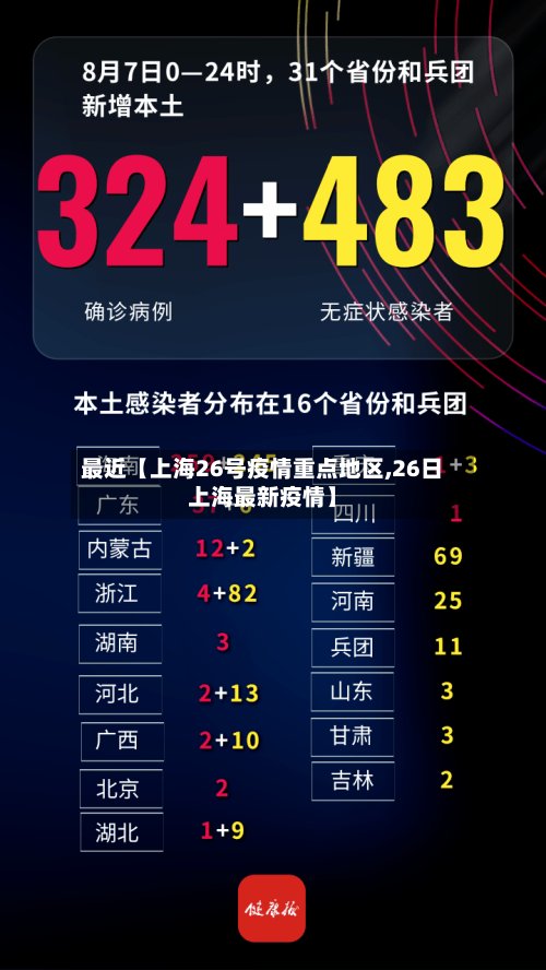 最近【上海26号疫情重点地区,26日上海最新疫情】-第3张图片
