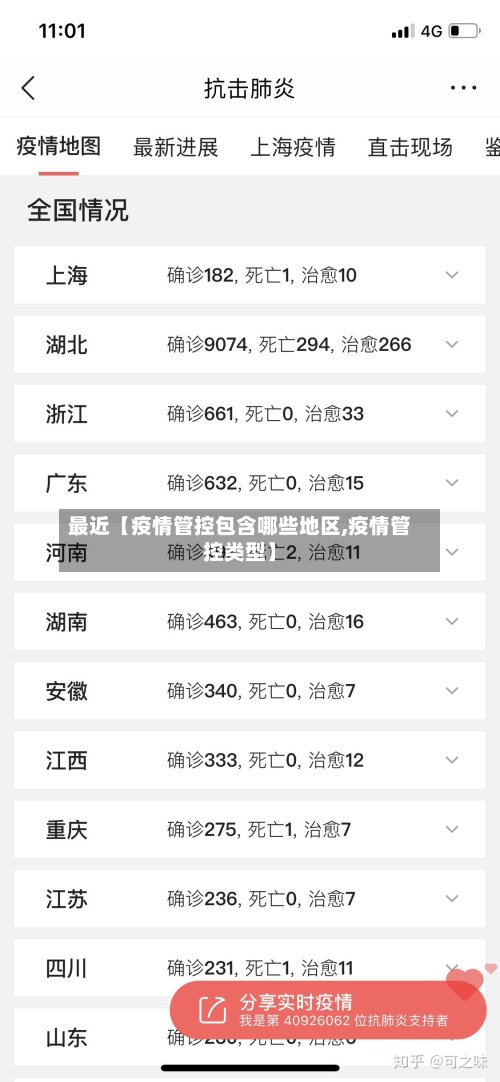 最近【疫情管控包含哪些地区,疫情管控类型】-第2张图片