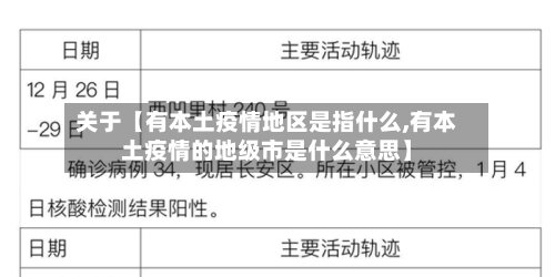关于【有本土疫情地区是指什么,有本土疫情的地级市是什么意思】-第2张图片