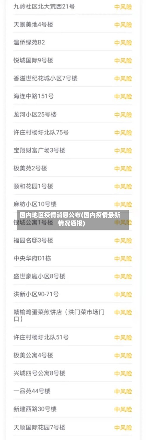 国内地区疫情消息公布(国内疫情最新情况通报)-第2张图片