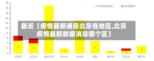 最近【疫情最新通报北京各地区,北京疫情最新数据消息哪个区】-第3张图片