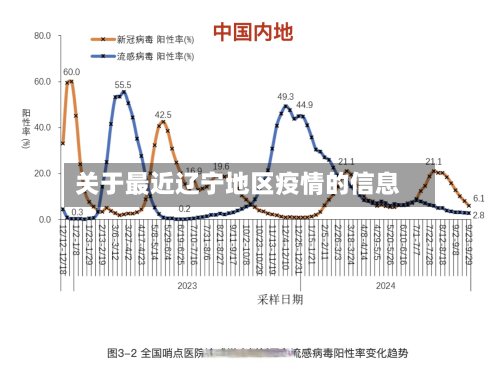 关于最近辽宁地区疫情的信息-第2张图片