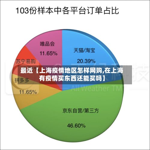 最近【上海疫情地区怎样网购,在上海有疫情买东西还能买吗】