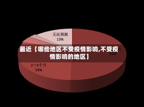 最近【哪些地区不受疫情影响,不受疫情影响的地区】-第2张图片
