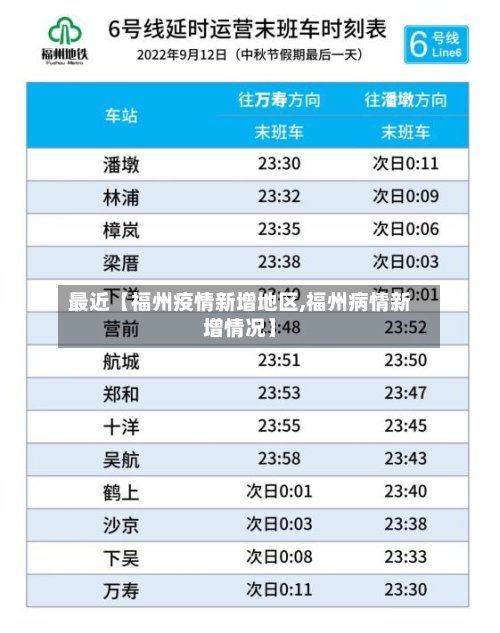 最近【福州疫情新增地区,福州病情新增情况】-第2张图片