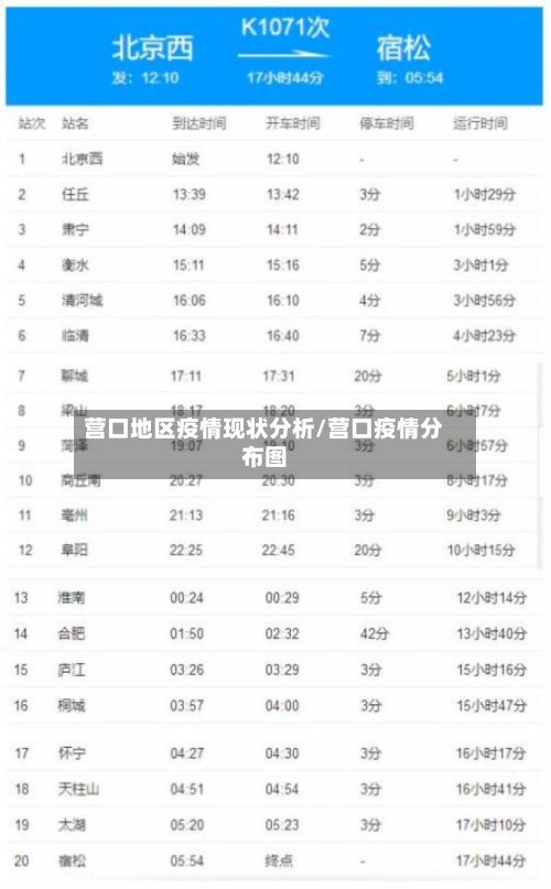 营口地区疫情现状分析/营口疫情分布图-第3张图片