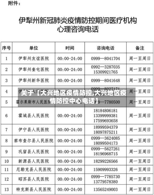 关于【大兴地区疫情防控,大兴地区疫情防控中心电话】-第3张图片