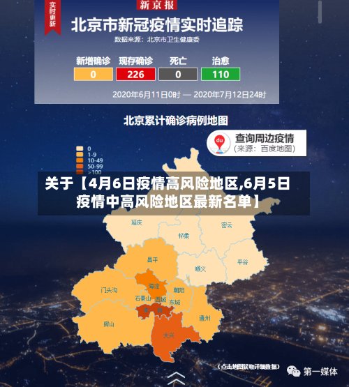 关于【4月6日疫情高风险地区,6月5日疫情中高风险地区最新名单】
