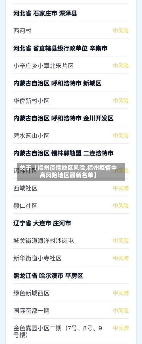 关于【福州疫情地区风险,福州疫情中高风险地区最新名单】-第2张图片