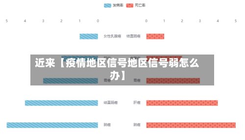 近来【疫情地区信号地区信号弱怎么办】