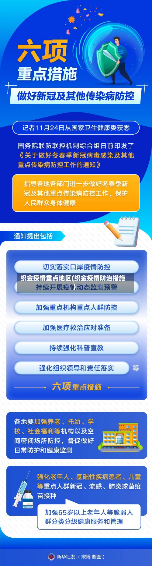 织金疫情重点地区(织金疫情防治措施)-第2张图片