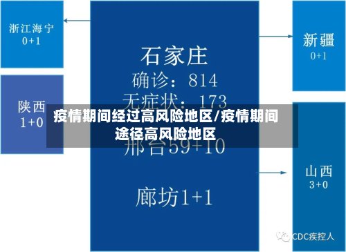 疫情期间经过高风险地区/疫情期间途径高风险地区-第2张图片