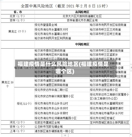 福建疫情是什么风险地区(福建疫情是哪个区)