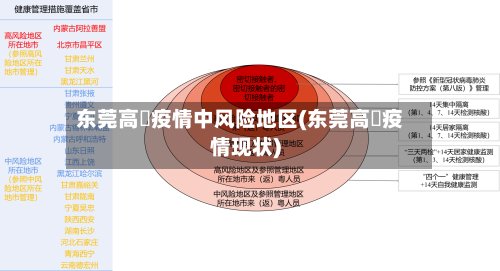 东莞高埗疫情中风险地区(东莞高埗疫情现状)-第2张图片