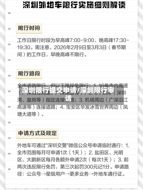 深圳限行提交申请/深圳限行审请