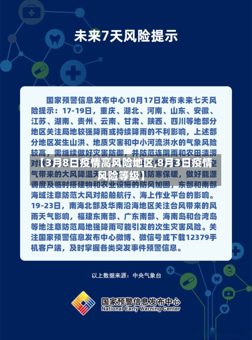 【3月8日疫情高风险地区,8月3日疫情风险等级】