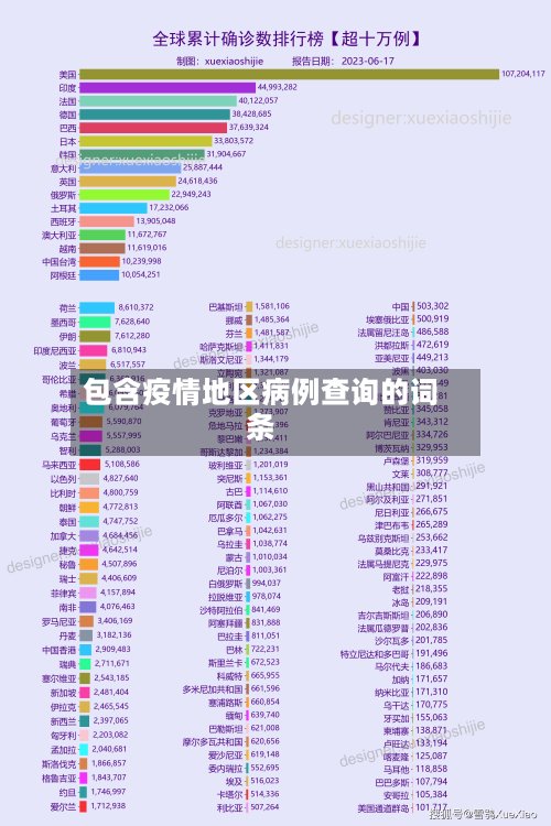 包含疫情地区病例查询的词条