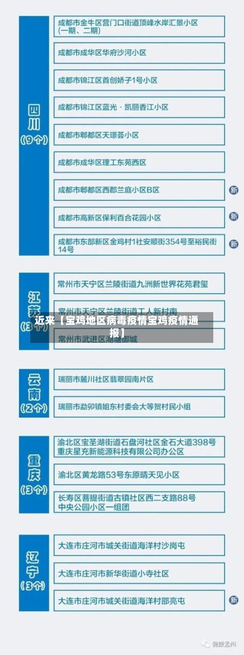 近来【宝鸡地区病毒疫情宝鸡疫情通报】