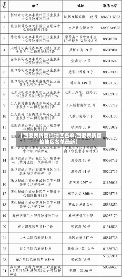 【西藏疫情管控地区名单,西藏疫情管控地区名单最新】