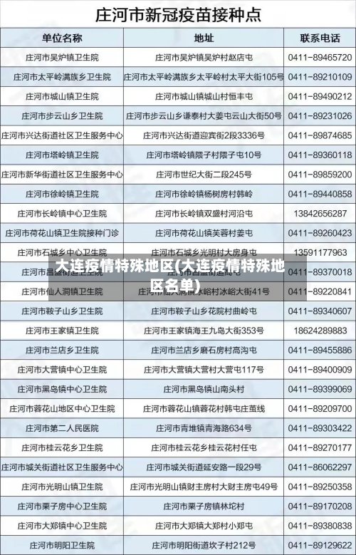 大连疫情特殊地区(大连疫情特殊地区名单)