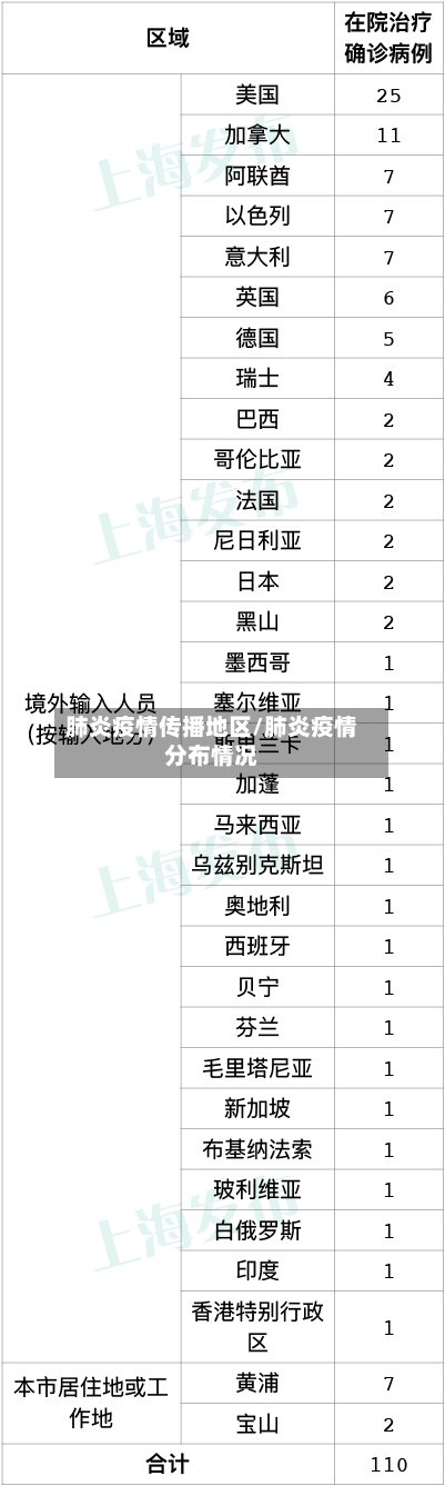 肺炎疫情传播地区/肺炎疫情分布情况-第2张图片